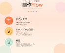 放課後等デイ専門｜AI活用でホームページ制作します 保護者に選ばれるサイトをAIで制作 イメージ3