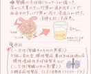 看護師が制作！ミニキャラ説明イラストを作ります 医療・SNS・資料用｜「かわいい・わかりやすい」を大切に イメージ8