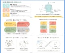 note記事執筆代行｜既存のコンテンツ記事にします 6000フォロワーのnoterがSEOを意識した記事を作成 イメージ9