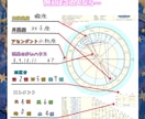 初心者の方でも感覚で星読みができるようになります イラストとカラー満載の星読み教科書 イメージ5