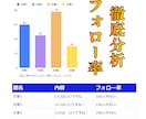 SNS運用代行！1日リプ周り100件をいたします Xでのリプ周り1日100件を、一週間2500円からします！ イメージ2