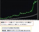 天底GOLDロジックの裏技手法教えます スマホやPCでトレード！安定したGOLD専用ロジック！ イメージ7