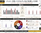 最大5ラウンドから改善すべき課題を明確にします 課題を深掘りし、スコア改善の優先順位まで見える化 イメージ5