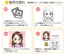 目をひく＆やさしい似顔絵アイコンお描きします ブログやXのアイコンに。やさしい印象を添えたい方へ イメージ2
