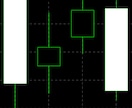水平ラインと大衆心理を教えます いつまで機能しないライン使うつもりですか イメージ2