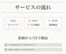 購入意欲を高めるサービス説明画像4枚作ります 迷う背中をもう一押し！購入前の納得感を高めます。 イメージ7