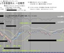 すでにご購入いただいた方のみへの、ご提供になります 【注意】8/17より追加したスクショ画像とインジケーターのみ イメージ1