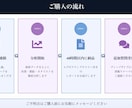 日米半導体・成長株の銘柄分析レポート作成します 忙しい個人投資家に代わり徹底リサーチします イメージ5