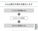 Excel集計・転記・レポート作成を自動化します 現役システムエンジニアが繰り返し業務の効率化を支援します イメージ1
