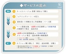 間取りを《パースで》ご提案！施主の立場で作成します 【家づくりは間取りから】《平面図》×《3D》で理想を形に。 イメージ6