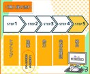 10件限定！1,500円～！バナー作成承ります 思わずクリックしたくなるバナーをデザインします！ イメージ2