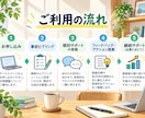 面接が苦手な方の面接対策をサポートします 人材業界12年！応募企業に合わせて丁寧に面接対策 イメージ5