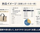 中国OEMの商品企画を診断しますます 発注前に競合・原価・品質・リスクをプロ目線で確認 イメージ4