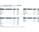 アンケートの回答を集計してグラフに整えます 回答データを渡すだけ。集計表・グラフ・読み取りコメントまで イメージ2