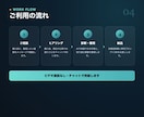 AIで業務のムダを整理し改善プランを作ります 何から始めるかを可視化｜すぐ使える専用プロンプト3本付き イメージ4