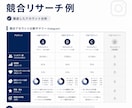 Instagram運用補助します Instagram運用を裏方としてサポートします イメージ3
