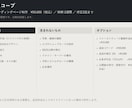 小さなお店のホームページを制作します その店にしか書けない一文から作ります イメージ9