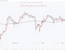 現役がTradingViewインジや通知作成します 自分の欲しい情報だけをコンパクトに見やすく！ イメージ6