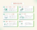 プロが３秒で惹きつけるランディングページ作ります 信頼・安心感を与えるデザインお任せください イメージ2