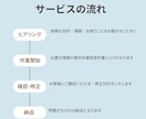 SEO対策で集客する  ホームページ制作します トレンドに合わせたデザイン・最新のSEO対策 イメージ2