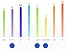 量子波動機器によりオーラ分析と波動調整をします オーラ分析と波動調整、分析結果をpdfにてお送りします。 イメージ3
