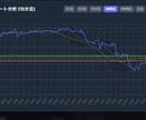 仮想通貨分析ツールを制作します 初心者関係なし　蓄積学習により精度を上げ続けています。 イメージ4