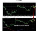 最高傑作の売買ライン表示インジケーターを提供します 売買ライン(売買ポイント)が表示されたら、エントリーします。 イメージ4