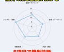 太る原因診断｜管理栄養士が生活習慣を分析します 【無料診断あり】太る原因を見える化して改善へ イメージ4