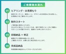 図解｜情報整理→デザインで分かりやすく図にします 制作・納品実績多数の現役デザイナーにお任せください！ イメージ3