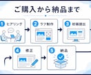 伝わるLPを3万円で制作します 構成からスマホ対応まで、伝わる1ページを作ります イメージ4