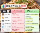 自社更新導入で修正費ゼロの飲食店ページお作りします 業者への修正費ゼロに！AIO・SEO対策もバッチリ！ イメージ5