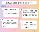 リニューアル中※画像制作します 個人起業向けにやわらかさ×アソビゴコロの制作をお届けします イメージ2