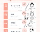 Amazon・EC商品ページ図解デザイン制作します 美容・自然派ブランド歓迎｜イラスト込み対応可 イメージ7