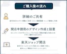 楽天ショップ開店申請デザイン作成します 開店申請に必要なデザインを作成します イメージ5