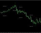 FXツールと資金管理方法をセットでお渡します エントリーに不安がある方、SLとTPが明確に決められない方へ イメージ5