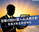 AI導入を前提に営業プロセスを再設計します 導入前の営業のプロセス設計のミスを根こそぎ潰します イメージ4