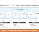 リスティング広告の設定や改善方法をコンサルします 【60分:5,000円】高品質・低単価の相談サービス イメージ2