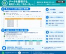 売上入力だけ自動でグラフ化！売れる傾向が見えます 10名様【お試し価格】大手企業マーケターが作る分析レポート！ イメージ6