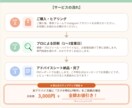 サロン・教室のインスタからの予約導線を診断します 毎日投稿しても予約ゼロ…原因はスマホの「道案内」かも？ イメージ3