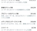 日本人フォロワー200人以上増やします Twitter集客・日本人フォロワー増やし・拡散手伝います イメージ1