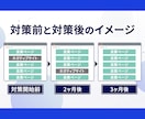 逆SEOサジェスト汚染から風評被害削除対応します 誹謗中傷のネガティブワードを非表示 2ページ以降に下げます イメージ2