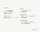 伝わる図解をデザインします 「複雑な情報を整理して、ひと目で伝わるカタチに」 イメージ3