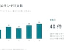既存のパワポ5枚を読みやすく整えます 文字・配色・余白を整理し、編集可能な資料で納品 イメージ5