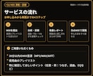 DJ MIXをプロが添削・診断します 録音を送るだけ。選曲・EQ・つなぎの弱点を具体化 イメージ3