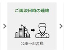 日本政策金融公庫の融資手続きをレクチャーします WEBで実際の申請画面を共有をしながら実践的なレクチャーです イメージ2