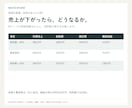 事業内容と12か月収支を計画書にまとめます 提供資料からWord計画書と更新できるExcel表へ イメージ4