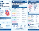 薬剤師向けの医療・薬学資料を作成します わかりやすく資料化   勉強会・研修・院内教育などに イメージ2