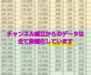 YouTuber（急上昇経験あり）がコンサルします 経験8年以上・受賞歴あり・コンサル多数・現役YouTuber イメージ3