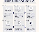 ShopifyでECサイトの新規制作をします ブランドのコンセプトにあったデザインで制作して欲しいあなたへ イメージ2