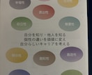 モヤモヤを言葉にしてご自身を知っていただきます HRパーソナル診断で個性や強みを知って今後に活かしたい方へ イメージ3